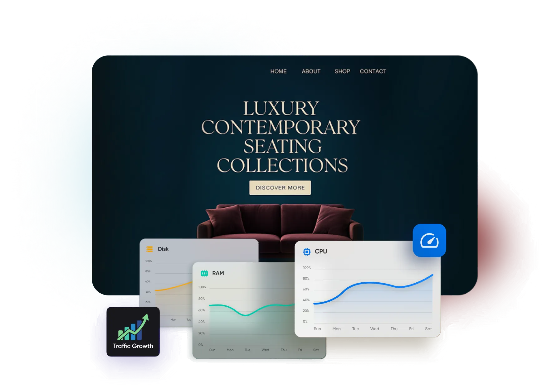AI-powered e-commerce optimization showing traffic growth dashboards for a luxury seating website.